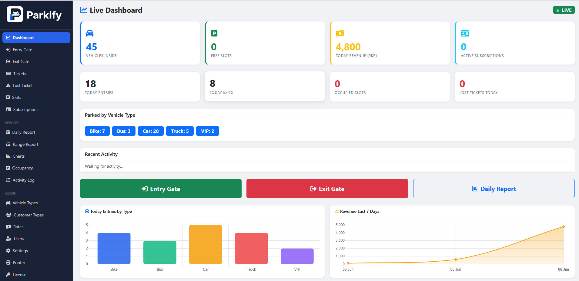 Live Dashboard